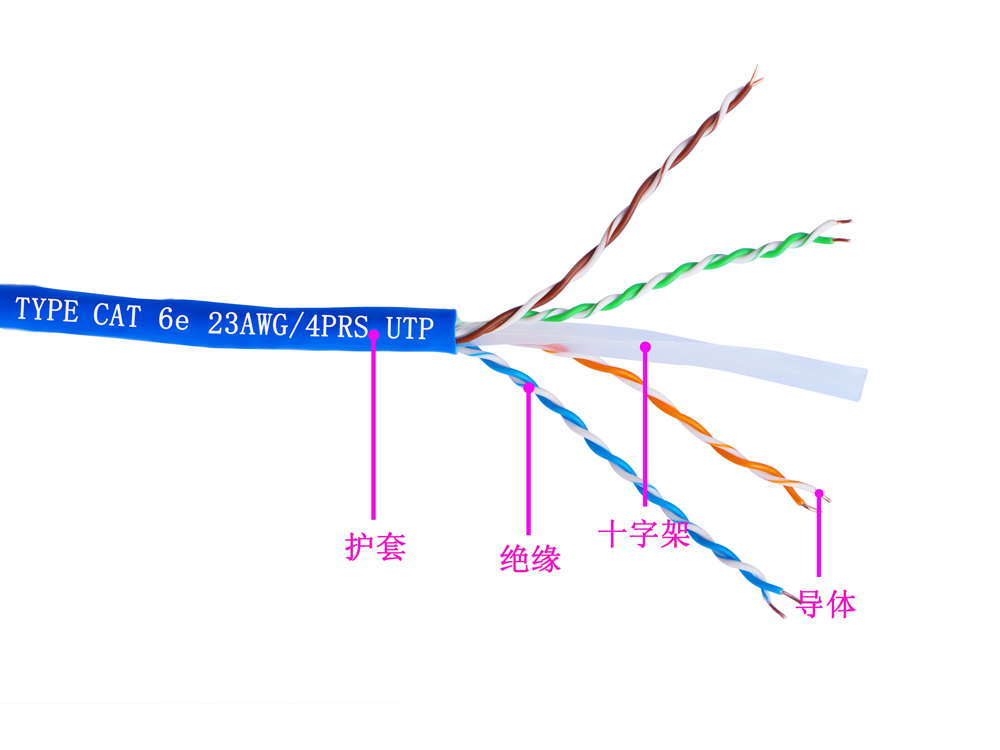 六類(lèi)4對(duì)UTP電纜(圖1)