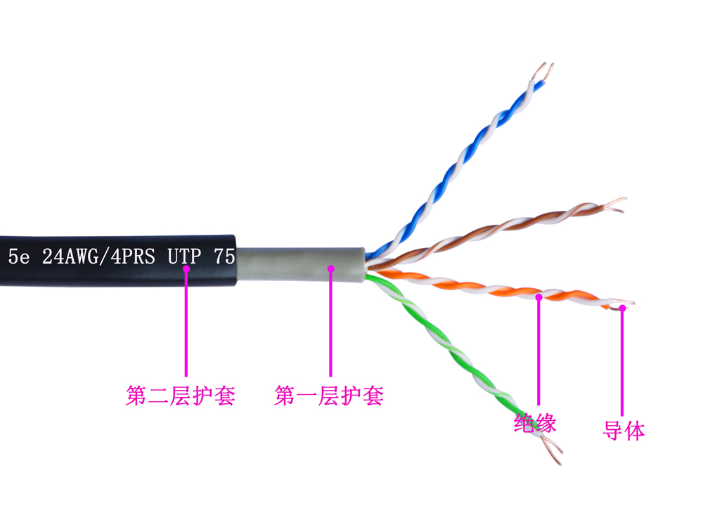 超五類(lèi)UTP雙護(hù)套室外電纜(圖1)