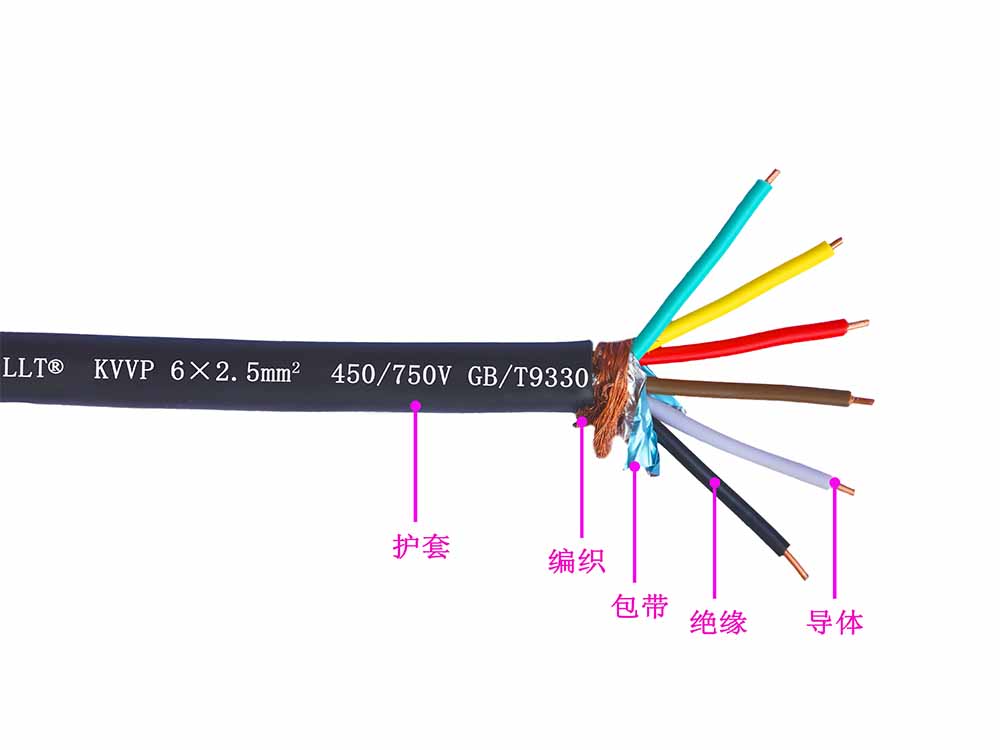 多芯阻燃聚乙烯或聚烯烴線(xiàn)(圖3)